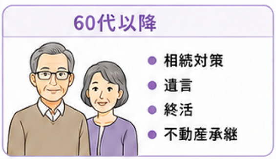 60代以降のご相談内容