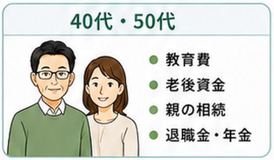 40代、50代のご相談内容