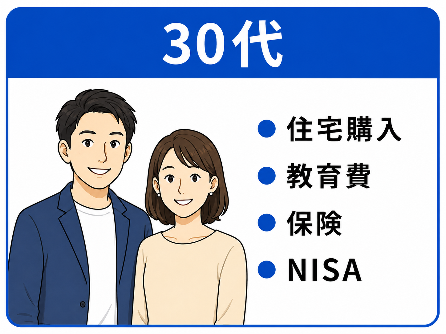 20代、30代のご相談内容