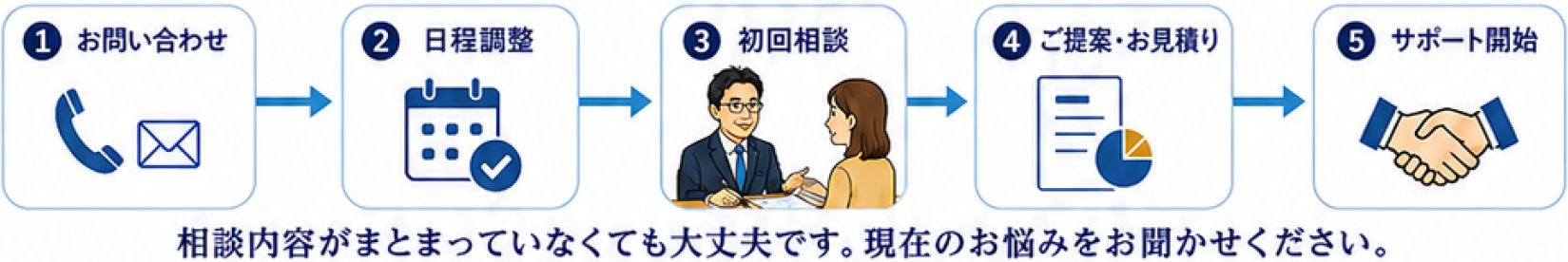 ご相談の流れ
