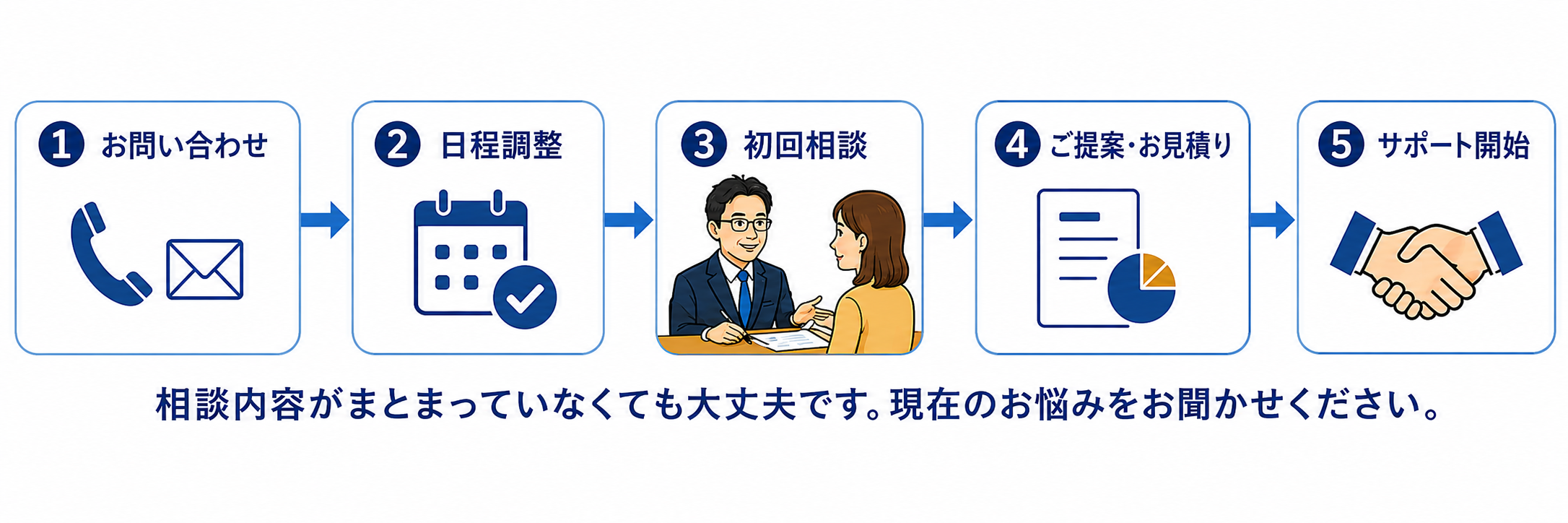 ご相談の流れ