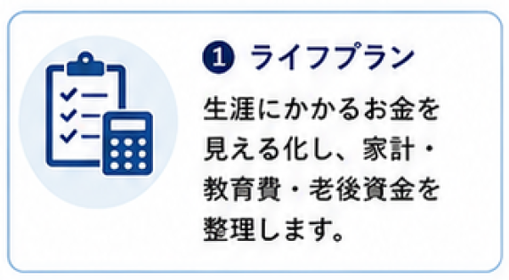 サービス内容：ライフプラン