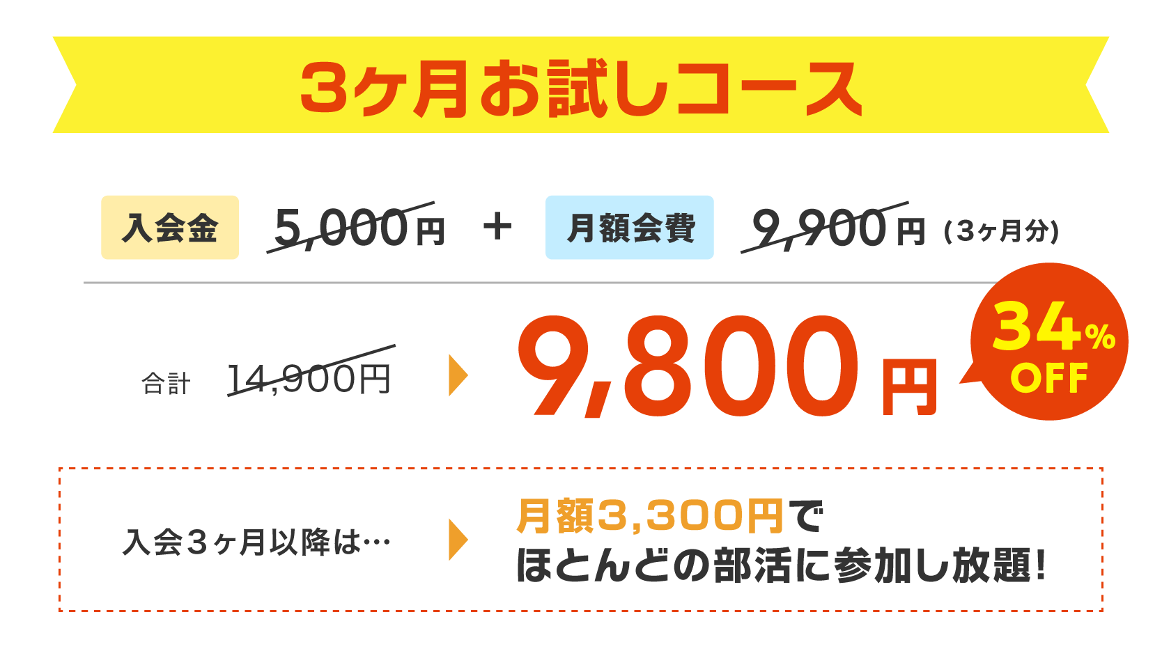 3ヶ月お試しキャンペーン