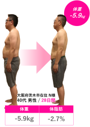 大阪府茨木市在住　N様　40代男性／28日間　体重−5.9kg　体脂肪−2.7％