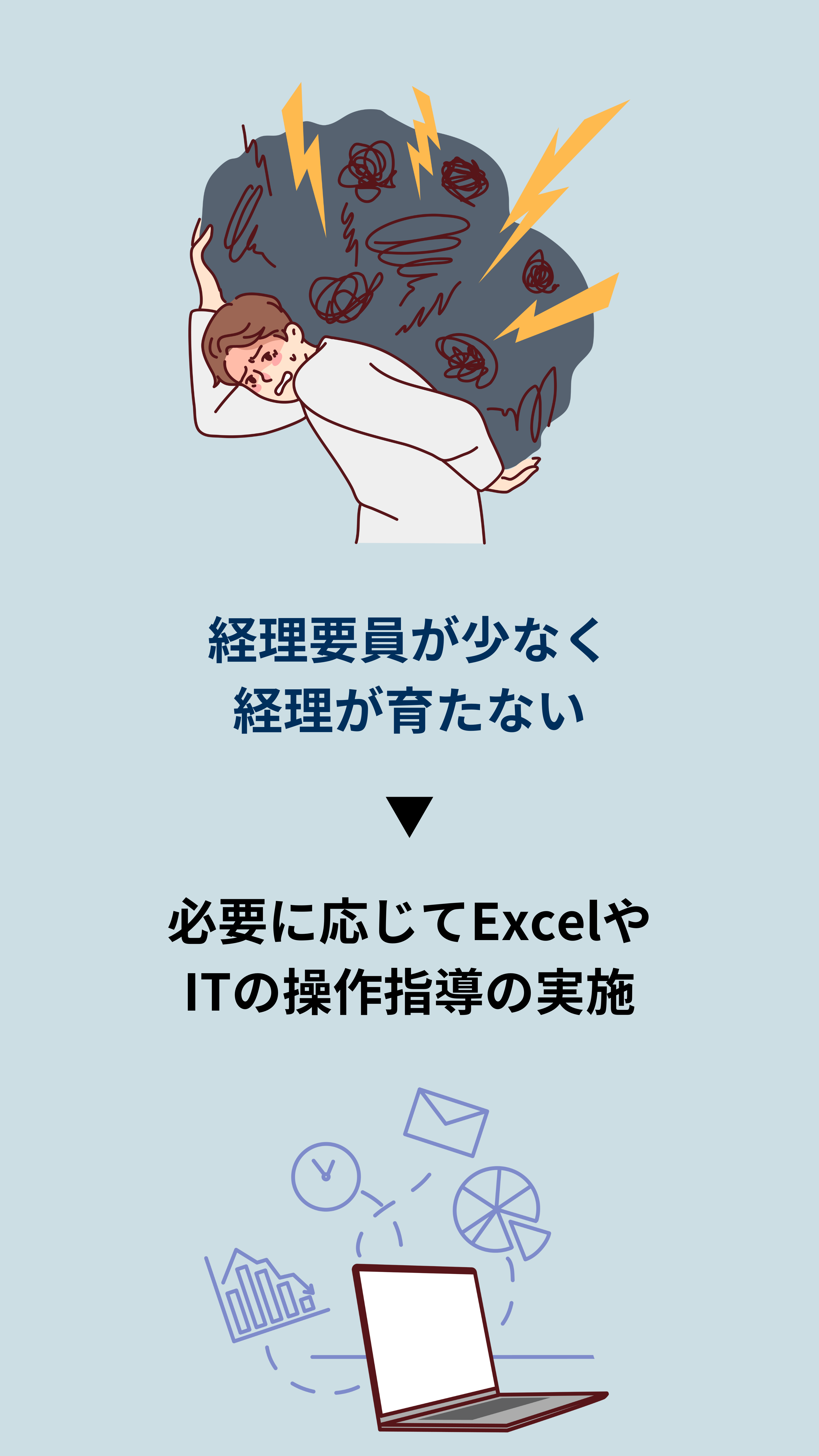 経理要員が少なく経理が育たない