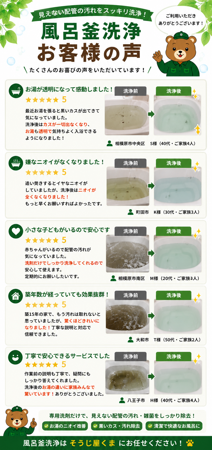 風呂釜洗浄のお客様の声。追い焚き配管洗浄をご利用いただいたお客様の口コミと施工事例を紹介。黒いカスが出なくなった、お湯のニオイが改善した、お湯が透明になった、小さな子どもがいても安心して入浴できるようになったなどの喜びの声を掲載。洗浄前・洗浄後のビフォーアフター写真とともに、専用洗剤のみで追い焚き配管内部の汚れや雑菌を洗浄する、そうじ屋くまの風呂釜洗浄サービスを紹介する画像。