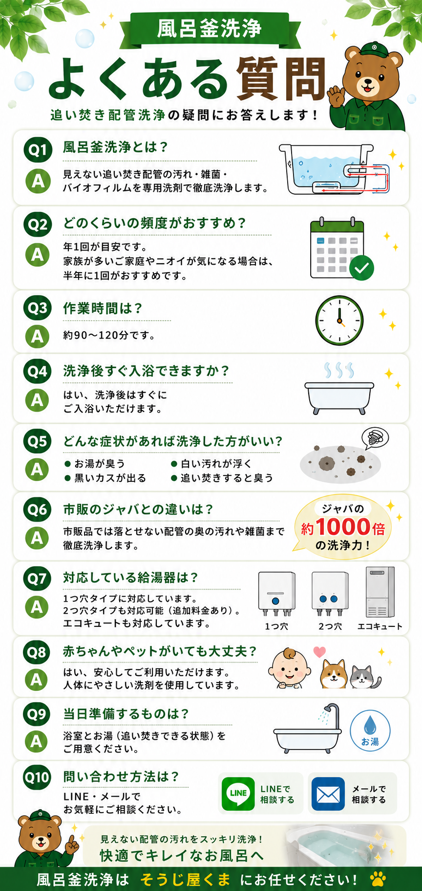 風呂釜洗浄のよくある質問。追い焚き配管洗浄とは何か、洗浄頻度、作業時間、入浴可能なタイミング、市販のジャバとの違い、対応給湯器（1つ穴・2つ穴・エコキュート）、赤ちゃんやペットへの安全性、当日の準備、LINE・メールでの問い合わせ方法などをわかりやすく解説。見えない追い焚き配管の汚れや雑菌を徹底洗浄する、そうじ屋くまの風呂釜洗浄FAQ画像。