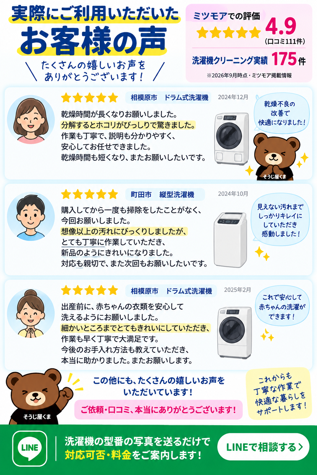 そうじ屋くまの洗濯機クリーニング口コミ・お客様の声｜ドラム式・縦型洗濯機の分解洗浄｜ミツモア高評価4.9