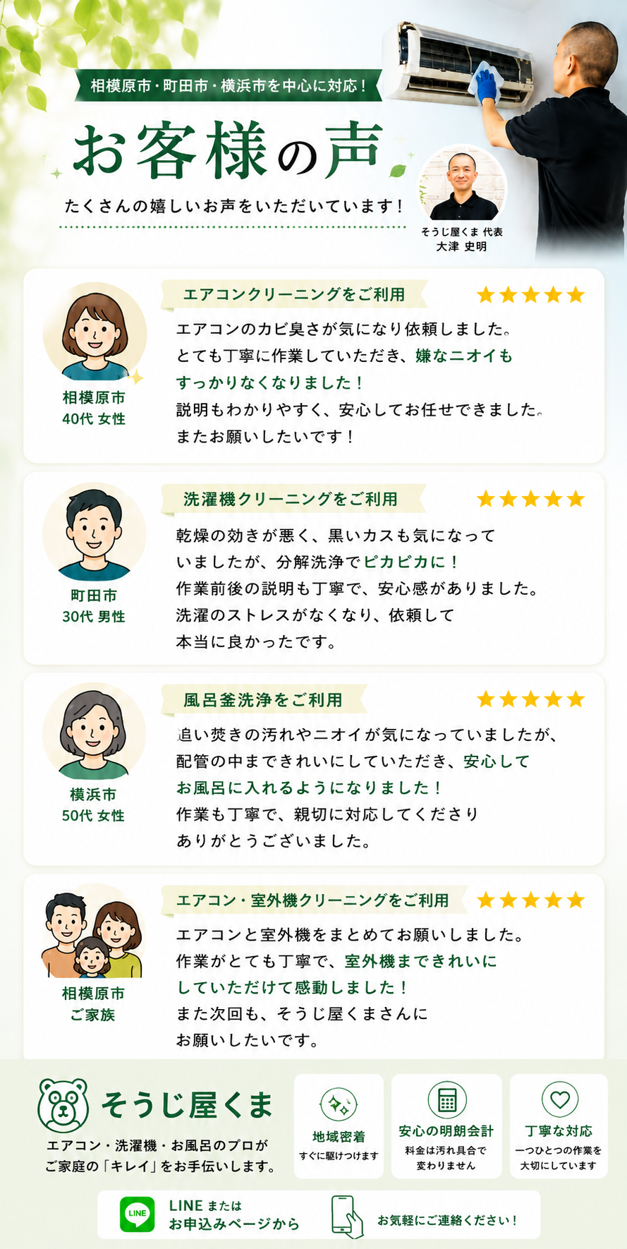 相模原市・町田市・横浜市対応の「そうじ屋くま」お客様の声。ミツモア口コミ159件・総合評価4.9。エアコンクリーニング・洗濯機クリーニング・風呂釜洗浄をご利用いただいたお客様の口コミを紹介する画像。