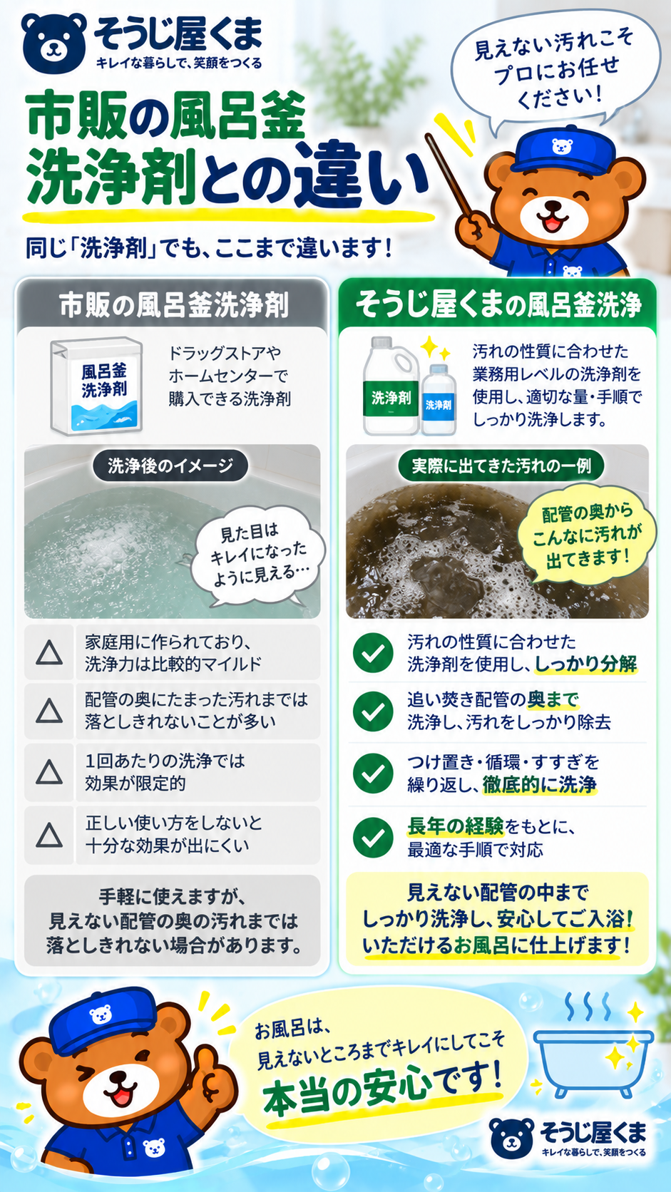 市販の風呂釜洗浄剤とプロの追い焚き配管洗浄の違いを解説
