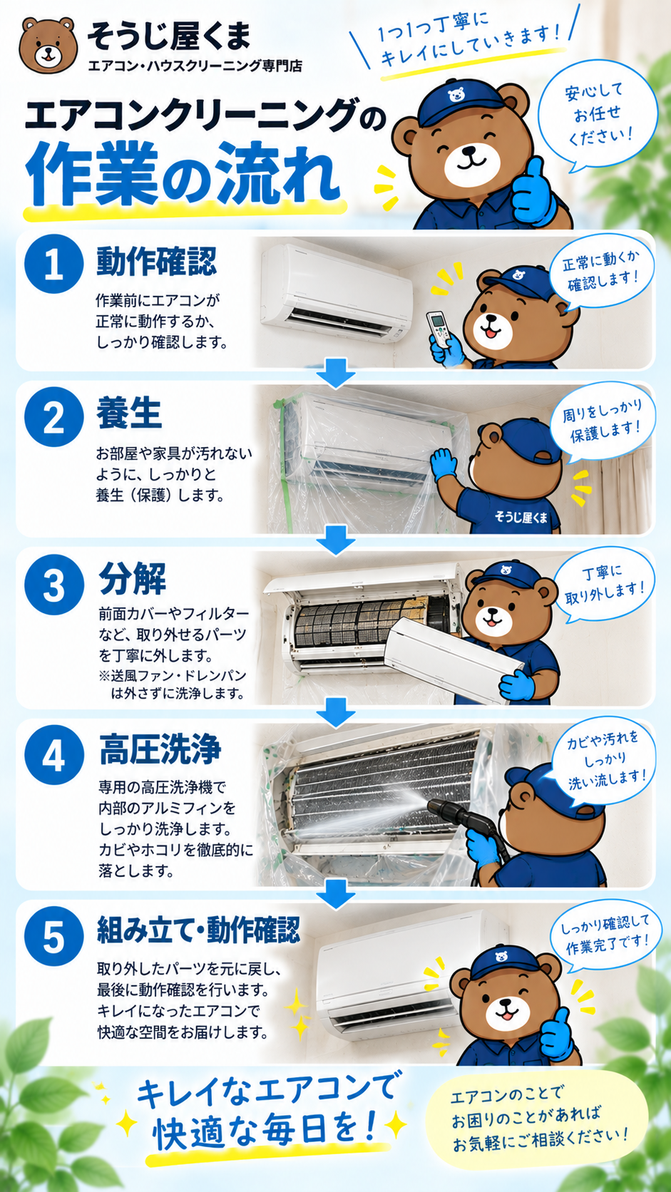 エアコンクリーニングの作業工程｜動作確認・養生・分解・高圧洗浄・組み立て