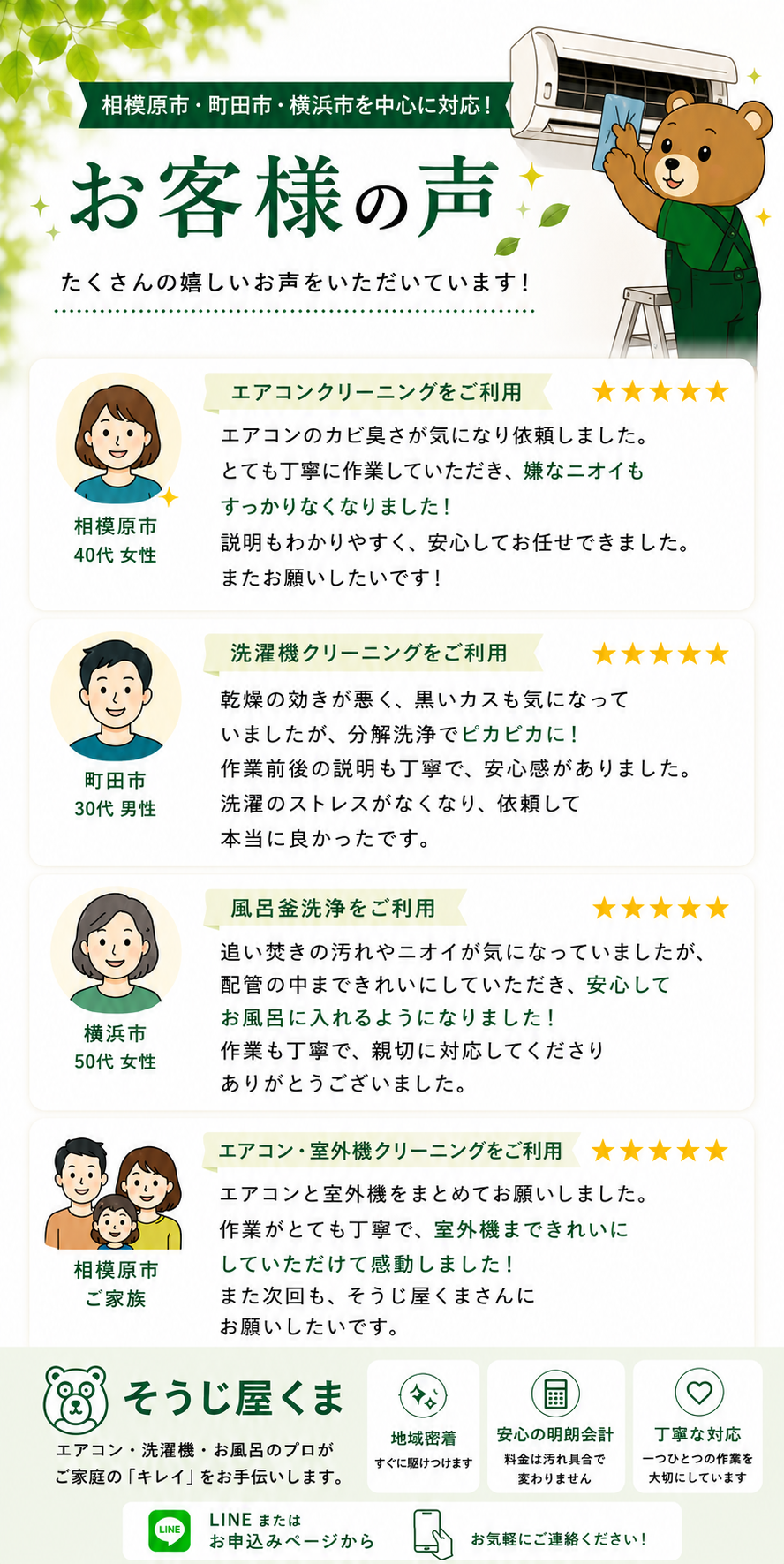 相模原市・町田市・横浜市対応の「そうじ屋くま」お客様の声。ミツモア口コミ159件・総合評価4.9。エアコンクリーニング・洗濯機クリーニング・風呂釜洗浄をご利用いただいたお客様の口コミを紹介する画像。
