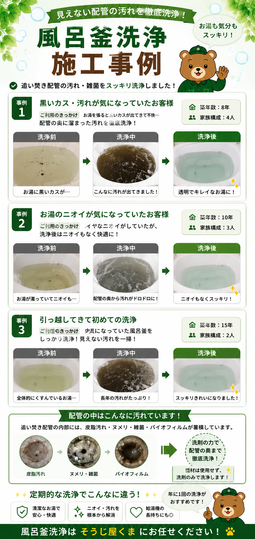 風呂釜洗浄の施工事例。追い焚き配管の黒いカス・ヌメリ・雑菌・バイオフィルムを専用洗剤のみで徹底洗浄。洗浄前・洗浄中・洗浄後の変化や、お湯のニオイ改善・黒い汚れの除去・透明できれいなお湯への改善事例を紹介。機材を使わず洗剤だけで配管内部を洗浄する、そうじ屋くまの風呂釜洗浄施工事例画像。
