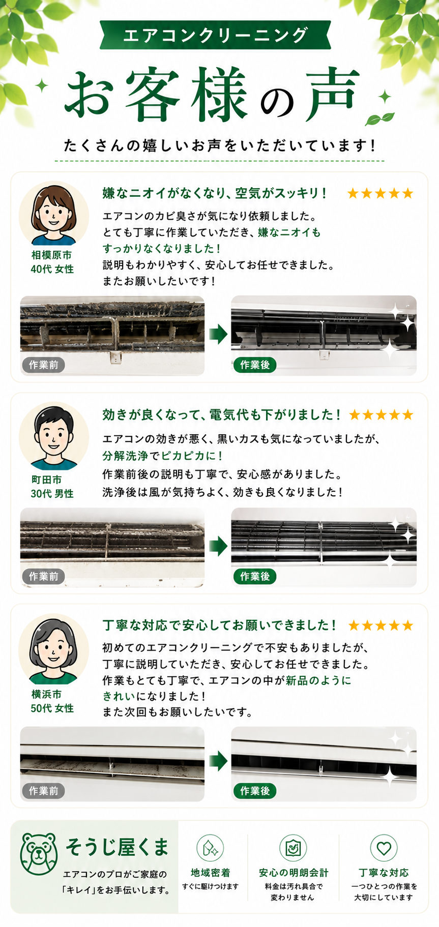 エアコンクリーニングをご利用いただいたお客様の声を紹介する縦長画像。相模原市・町田市・横浜市のお客様による口コミを3件掲載し、「嫌なニオイがなくなり空気がスッキリ」「効きが良くなり電気代も下がった」「丁寧な対応で安心してお願いできた」などの感想を紹介。各口コミにはエアコン内部のビフォーアフター写真と星5評価を掲載。地域密着・安心の明朗会計・丁寧な対応を特徴とする、そうじ屋くまのエアコンクリーニングサービス紹介画像。