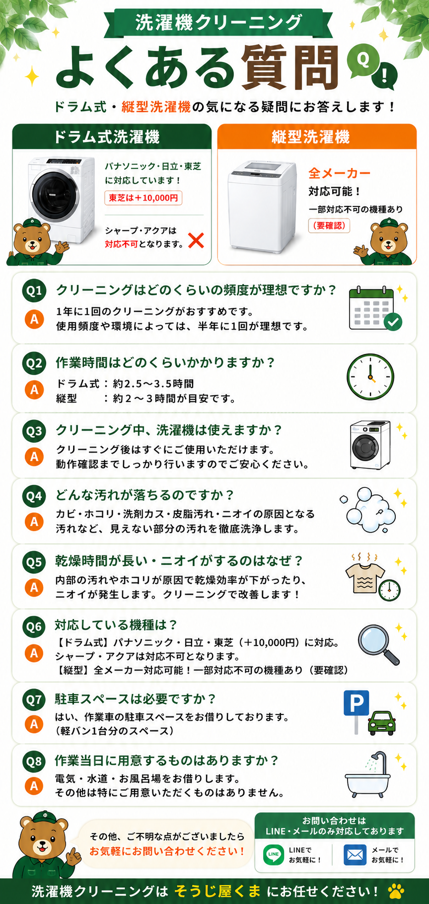 洗濯機クリーニングのよくある質問。ドラム式洗濯機・縦型洗濯機の対応機種、クリーニング頻度、作業時間、落とせる汚れ、乾燥不良やニオイの原因、駐車場や当日の準備などをわかりやすく解説。ドラム式はパナソニック・日立・東芝（東芝は＋10,000円）に対応、シャープ・AQUAは対応不可。縦型は全メーカー対応（一部機種を除く）。LINE・メールで相談できる、そうじ屋くまのFAQ画像。