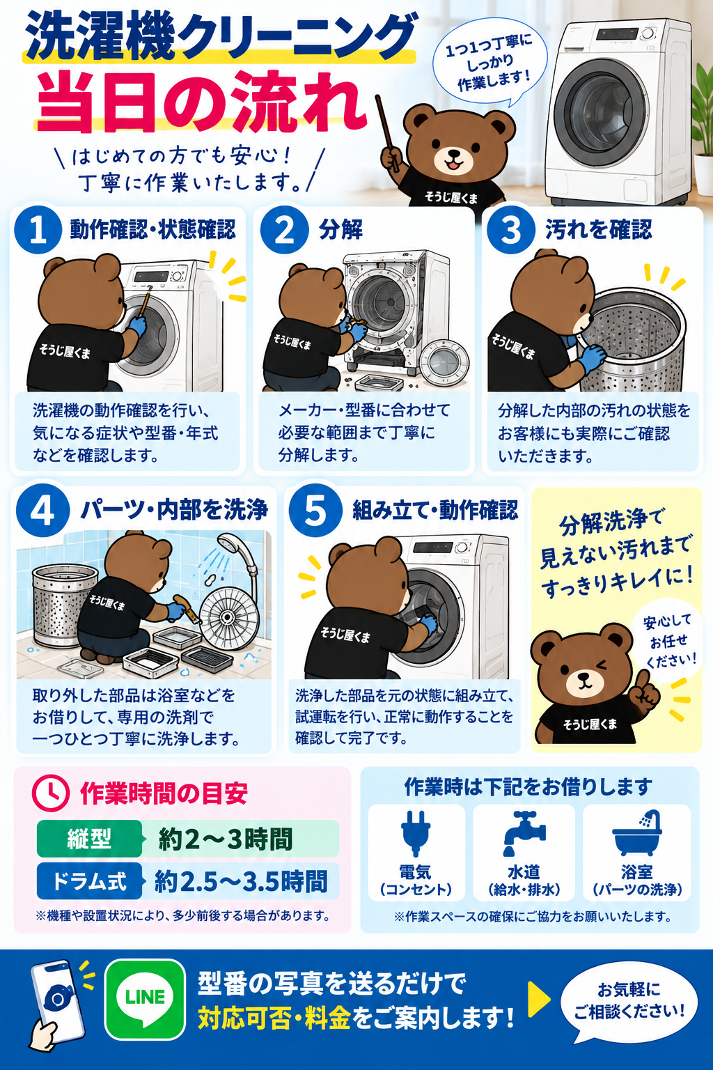 洗濯機クリーニング当日の流れ｜動作確認・分解・内部洗浄・組み立て・動作確認まで｜そうじ屋くま