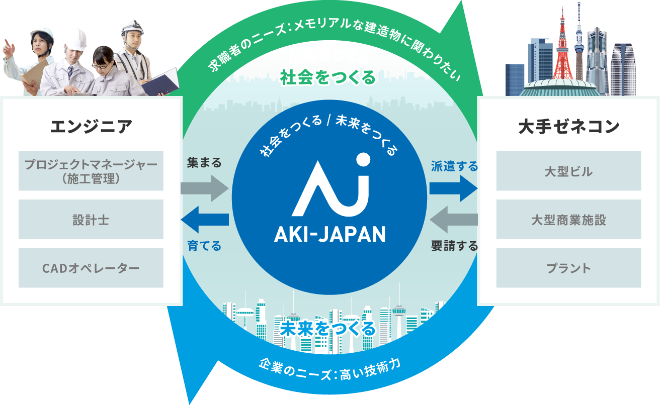 アーキジャパン