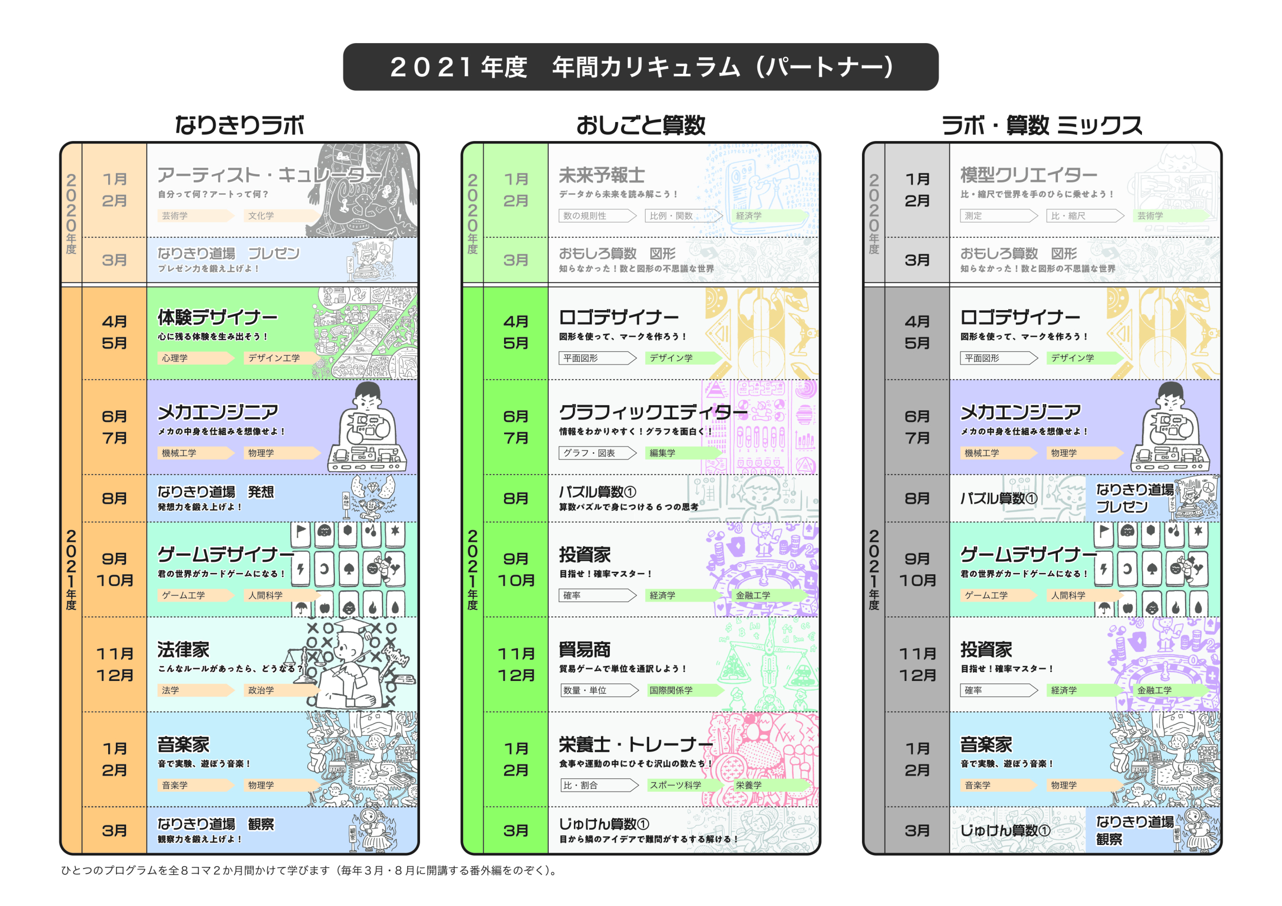 おしごと算数案内 Aschool 神戸 六甲アイランドの探究学習塾