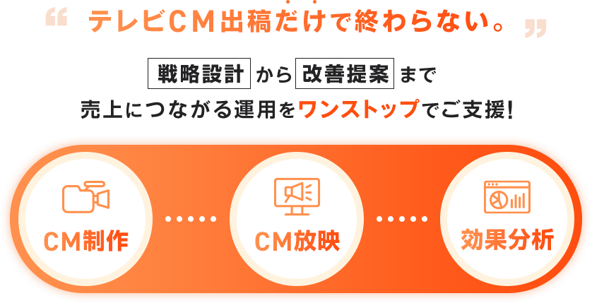 テレビCM出稿だけで終わらない