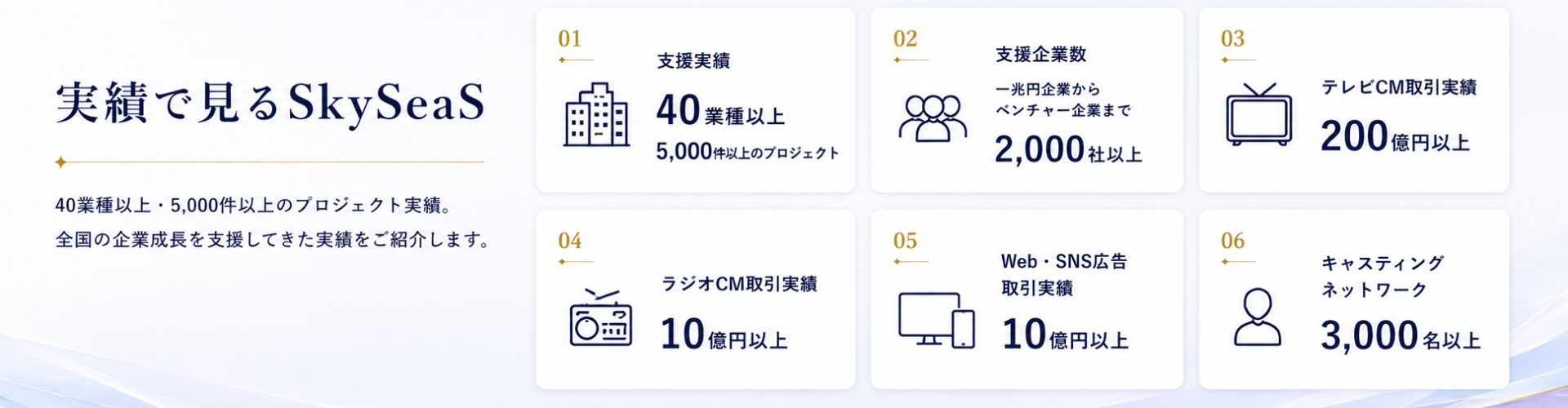 alt="数字で見るSkySeaS。累計取引社数2,000社以上、支援業種40業種以上、テレビCM取引実績200億円以上、ラジオCM取引実績10億円以上、全国テレビ132局・ラジオ98局との直接取引などの実績を紹介"