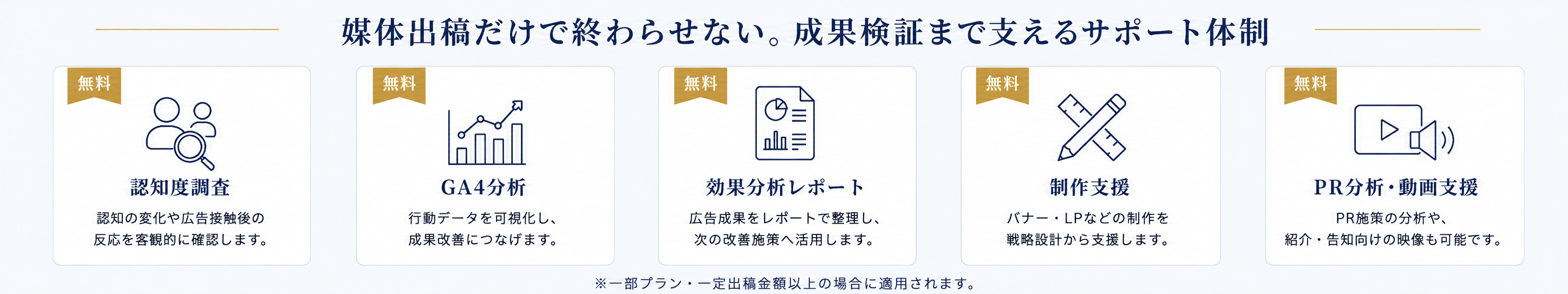 SkySeaSの4つの強みを紹介する図解。戦略設計力・コスト最適化力・分析改善力・伴走サポート力を分かりやすく説明したマーケティング支援サービス紹介画像。