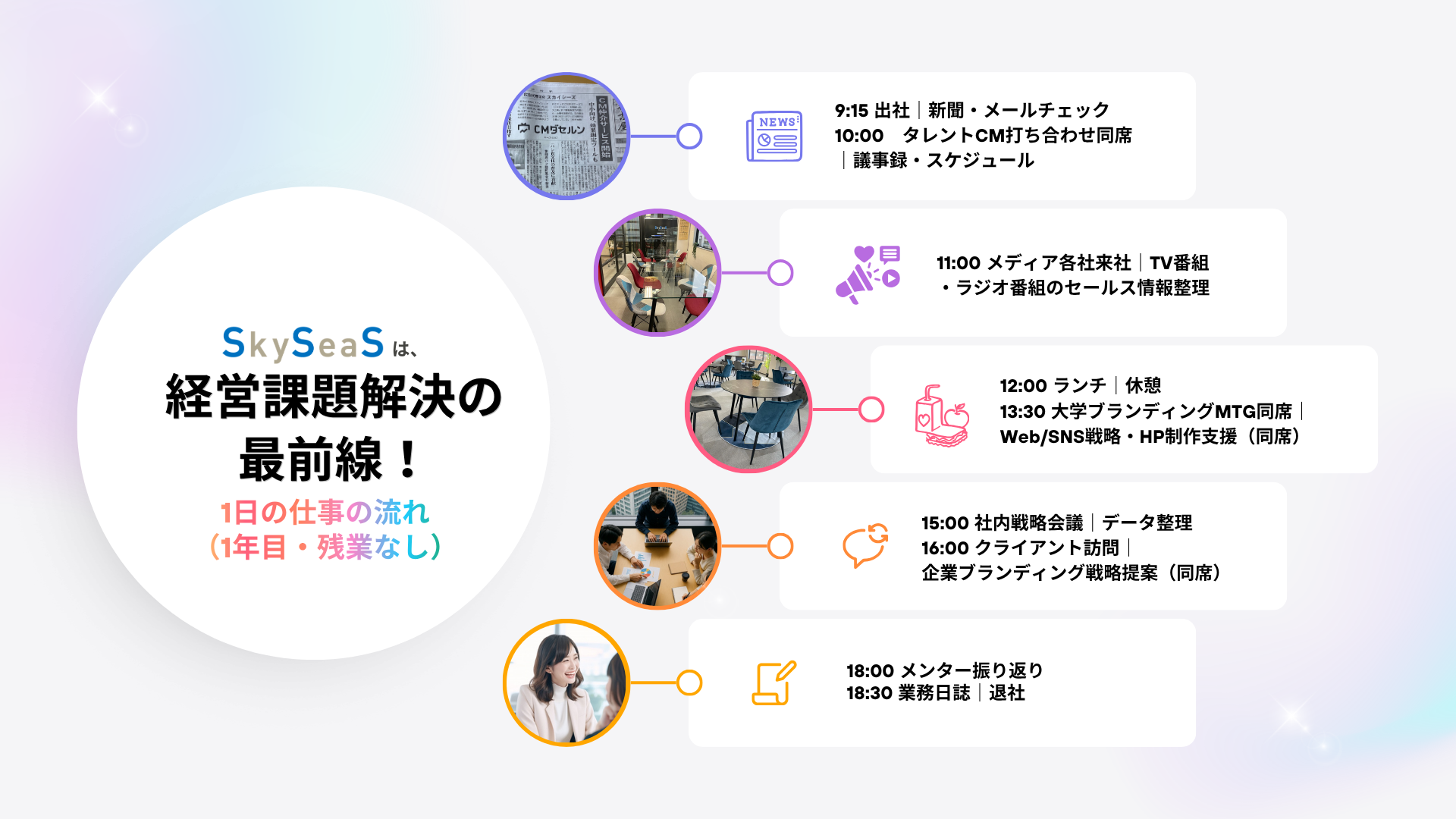 SkySeaSの1年目社員の仕事内容と成長環境。ブランドコンサルティング業務やマーケティング実務を学ぶ1日の流れを示した採用向け画像