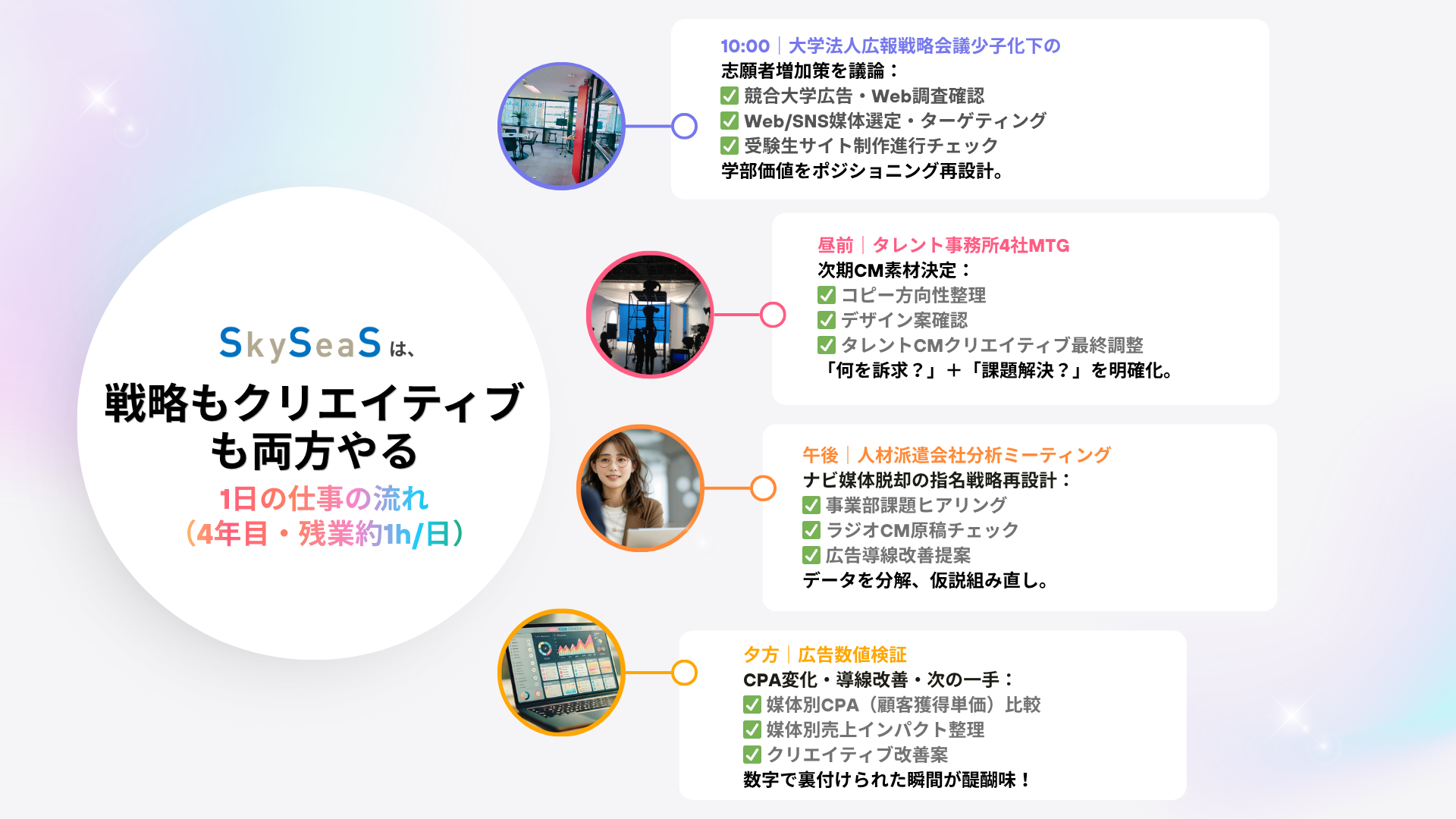 SkySeaSの4年目社員が担う戦略設計とブランディング業務の1日の流れ。経営課題に向き合うブランドコンサルティングの実務を表現