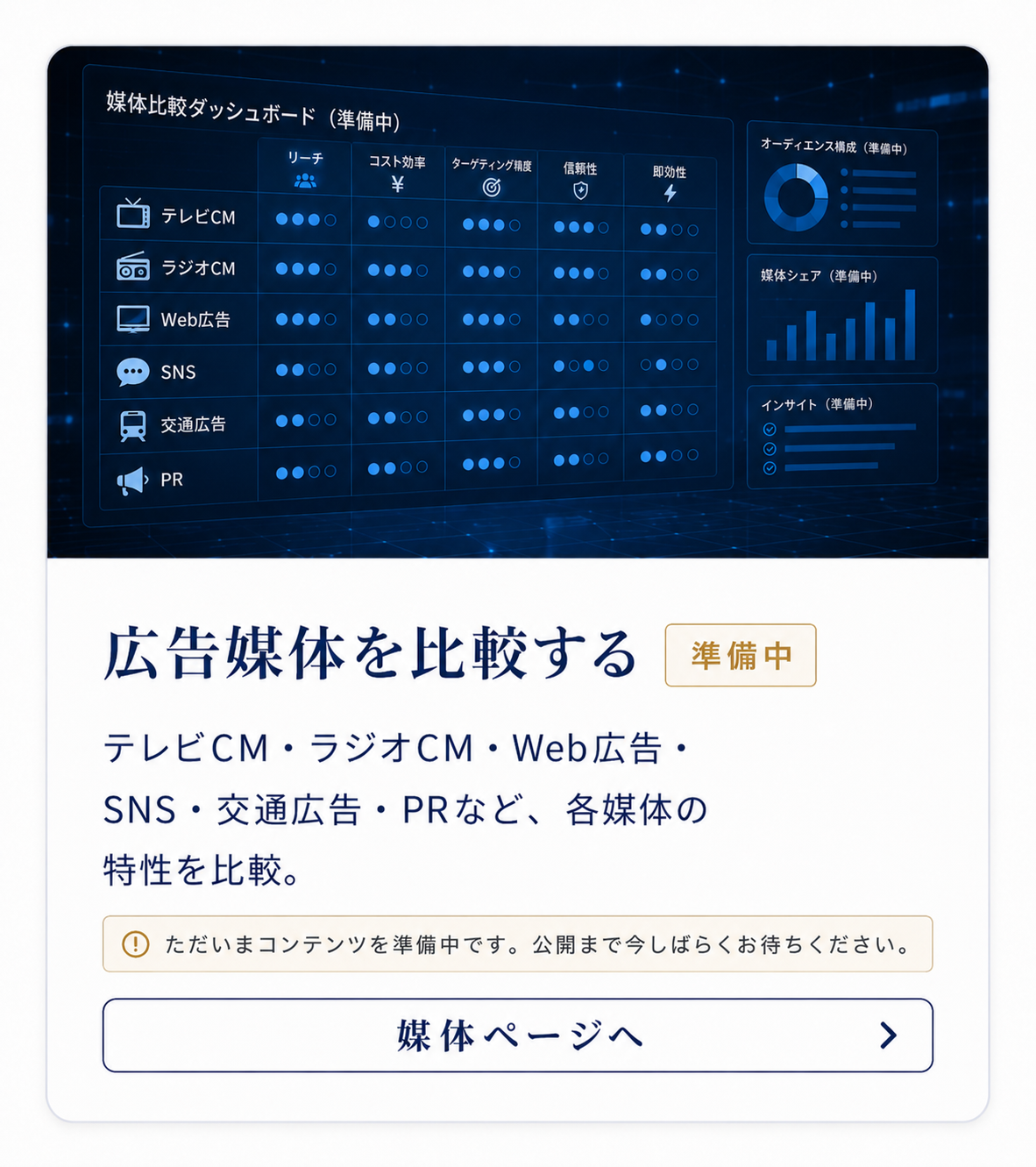 テレビCM・ラジオCM・Web広告・SNS・交通広告・PRなど各広告媒体の特性を比較できるSkySeaSの媒体比較ガイドページ導線カード（公開準備中）