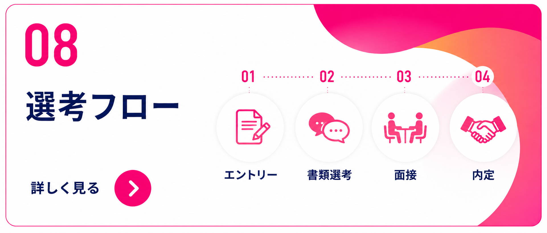 SkySeaS（スカイシーズ）のエントリーから面接、内定までの採用選考フロー