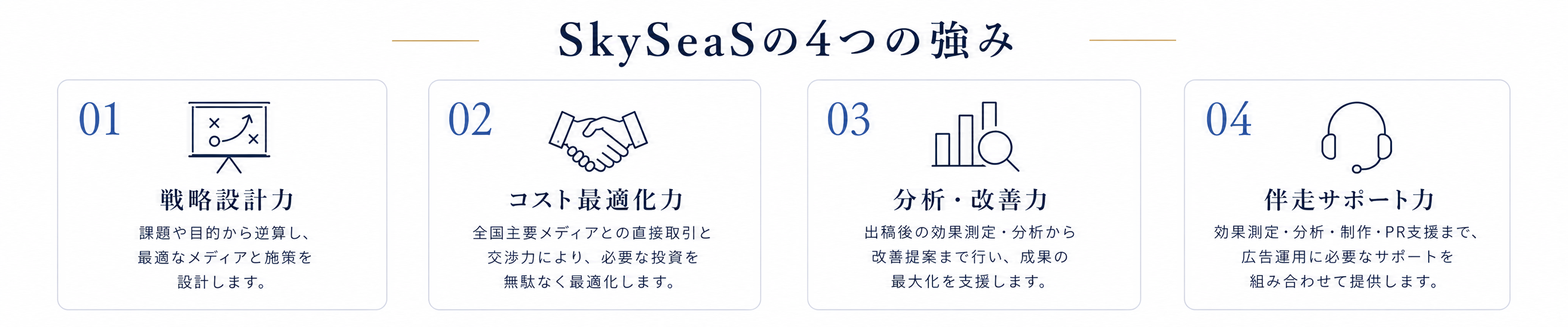 SkySeaSの4つの強みを紹介する図解。戦略設計力・コスト最適化力・分析改善力・伴走サポート力を分かりやすく説明したマーケティング支援サービス紹介画像。