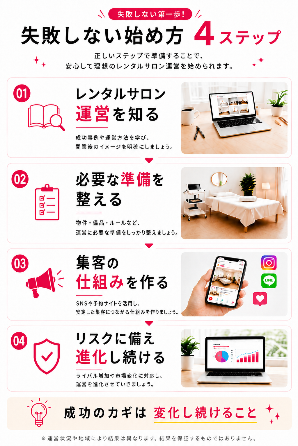 レンタルサロン開業・運営の始め方4ステップを解説したガイド画像