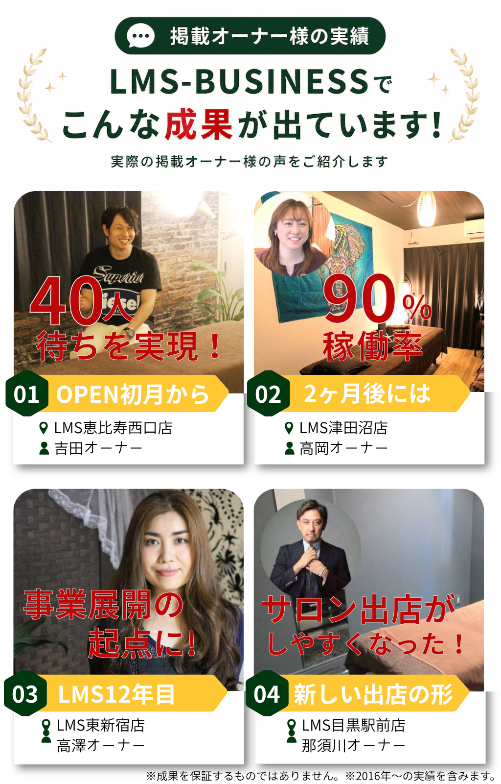 LMS-BUSINESS掲載オーナー様の実績。レンタルサロンの空きベッド活用により、OPEN初月から40人待ち、稼働率90％、事業展開やサロン出店につながった事例を紹介。