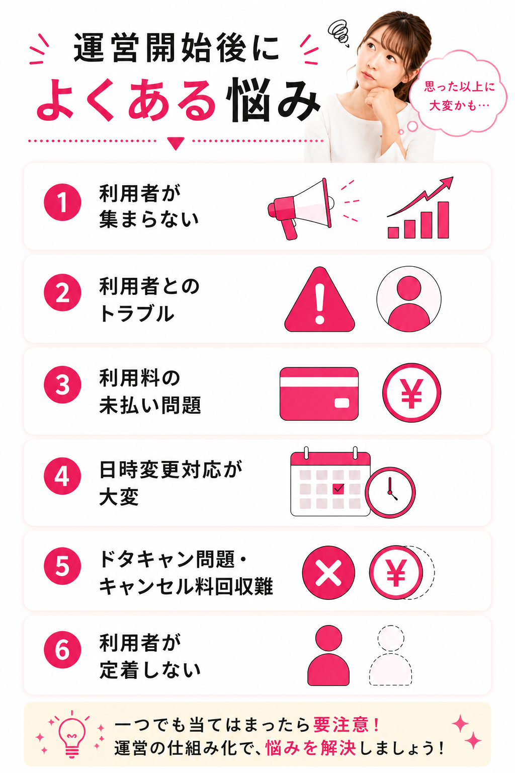 レンタルサロン開業後の流れと運営開始後によくある悩みを解説したイメージ図