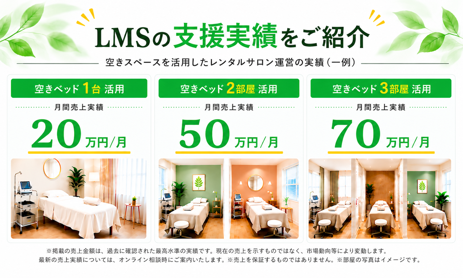 LMSレンタルサロンの空きベッド活用実績例。1台活用で月20万円、2部屋活用で月50万円、3部屋活用で月70万円の収益化事例を紹介