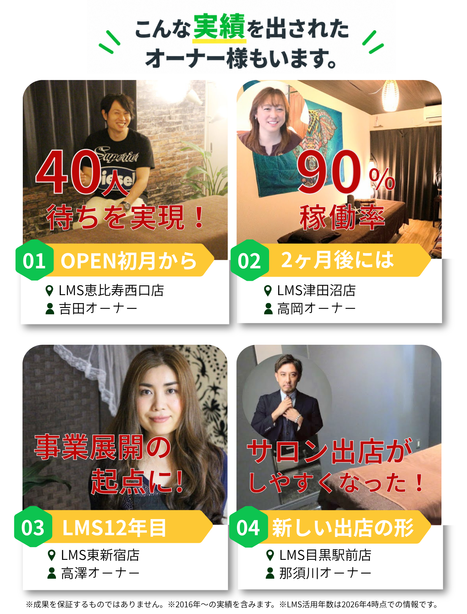 LMS-BUSINESS掲載オーナー様の実績。レンタルサロンの空きベッド活用により、OPEN初月から40人待ち、稼働率90％、事業展開やサロン出店につながった事例を紹介。