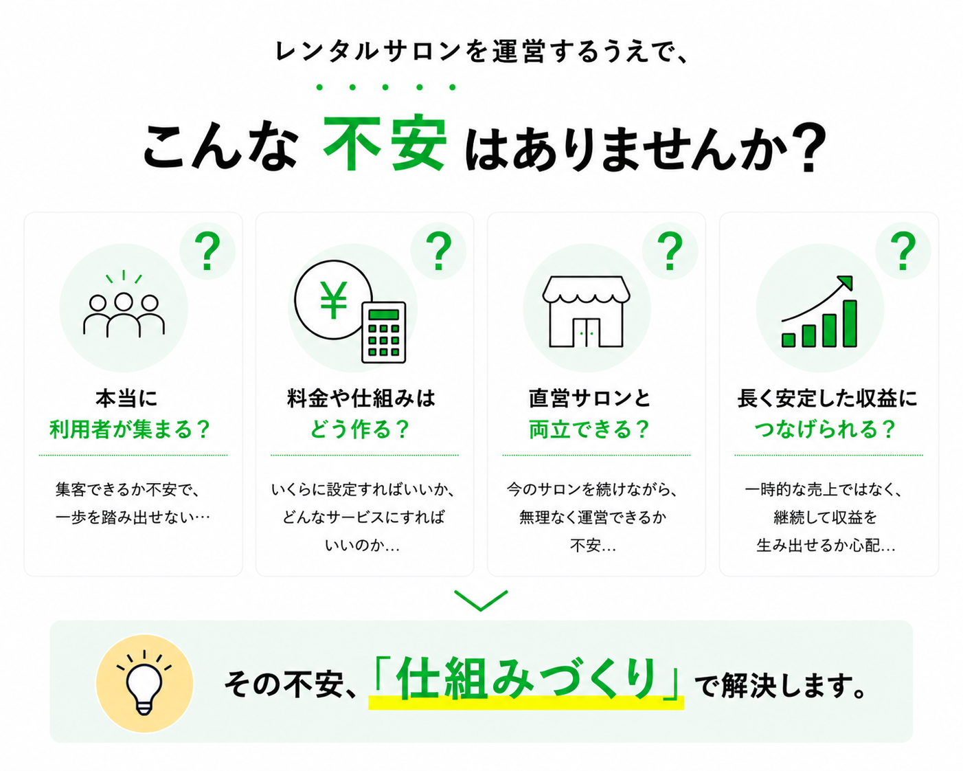 LMSレンタルサロンの空きベッド活用実績例。1台活用で月20万円、2部屋活用で月50万円、3部屋活用で月70万円の収益化事例を紹介