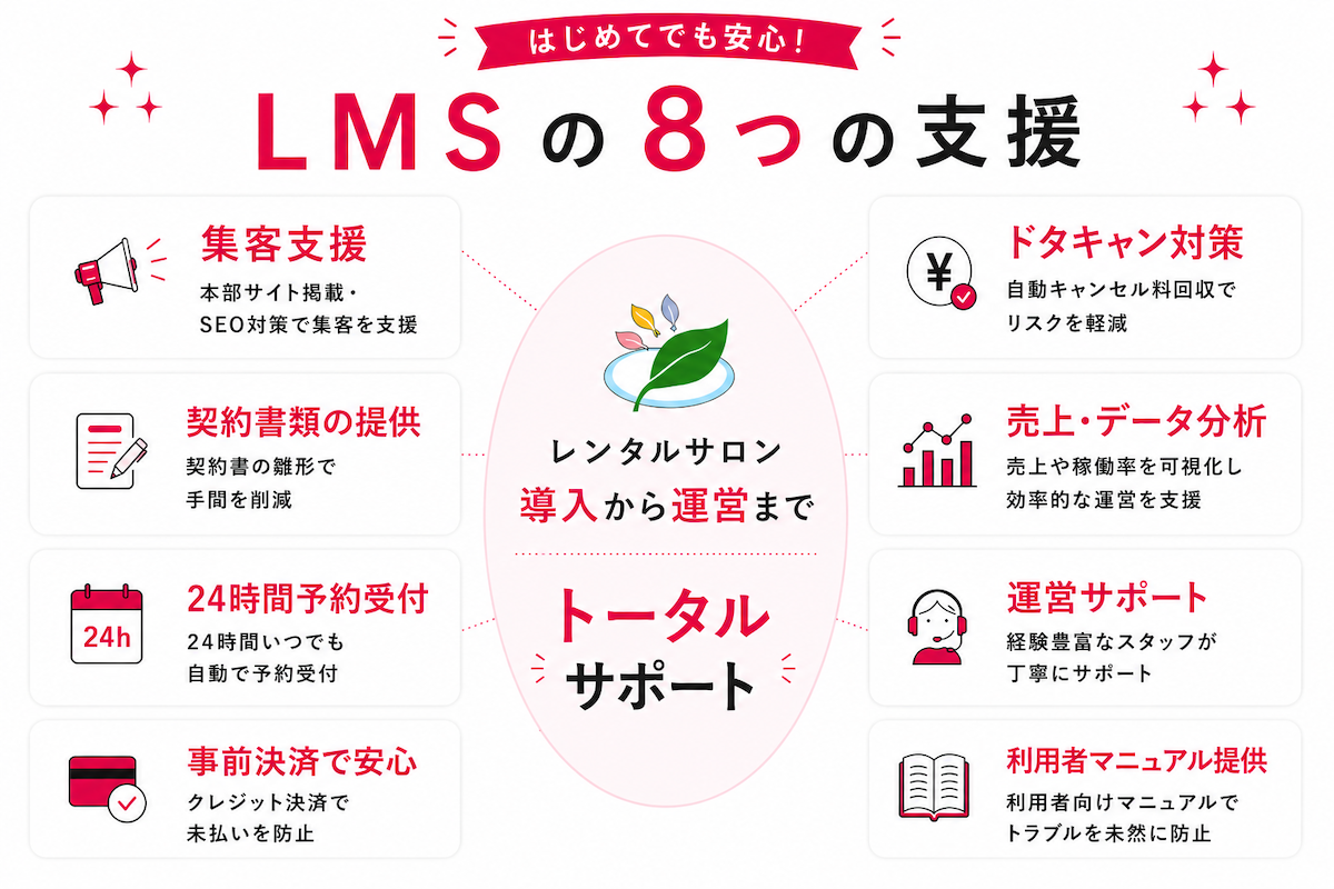 LMSレンタルサロンの8つのサポート内容。利用者集客、予約管理システム、事前決済対応、契約書雛形、利用者マニュアル、防犯・設備相談、LINE運営サポート、運営ノウハウ提供を紹介