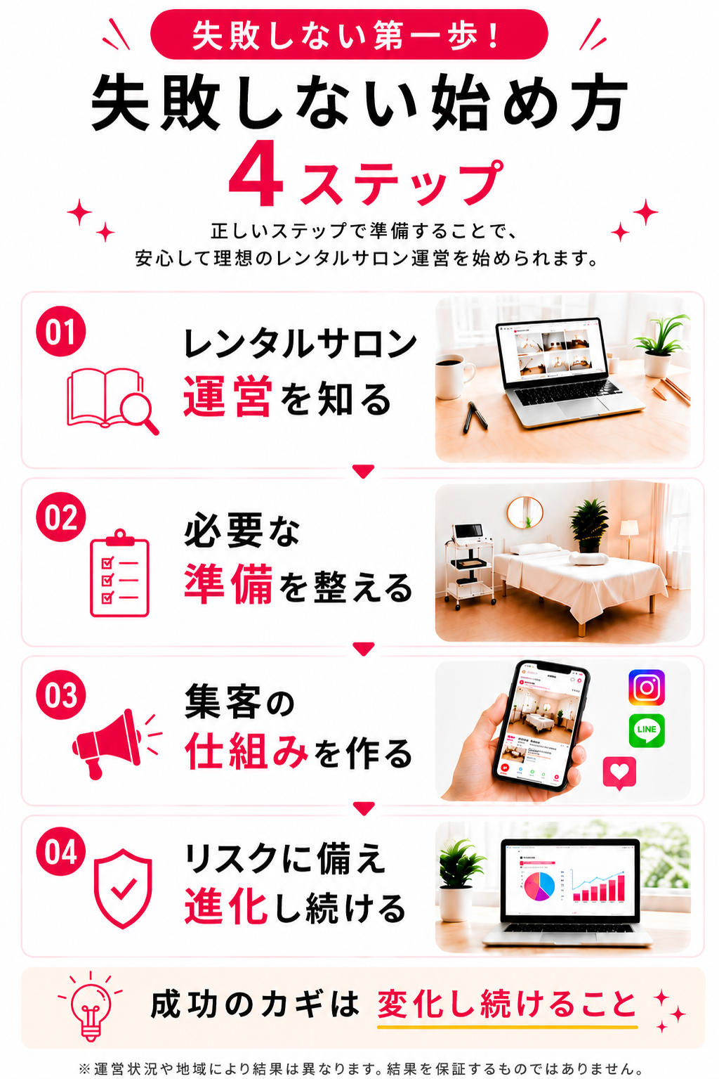 レンタルサロン開業・運営の始め方4ステップを解説したガイド画像