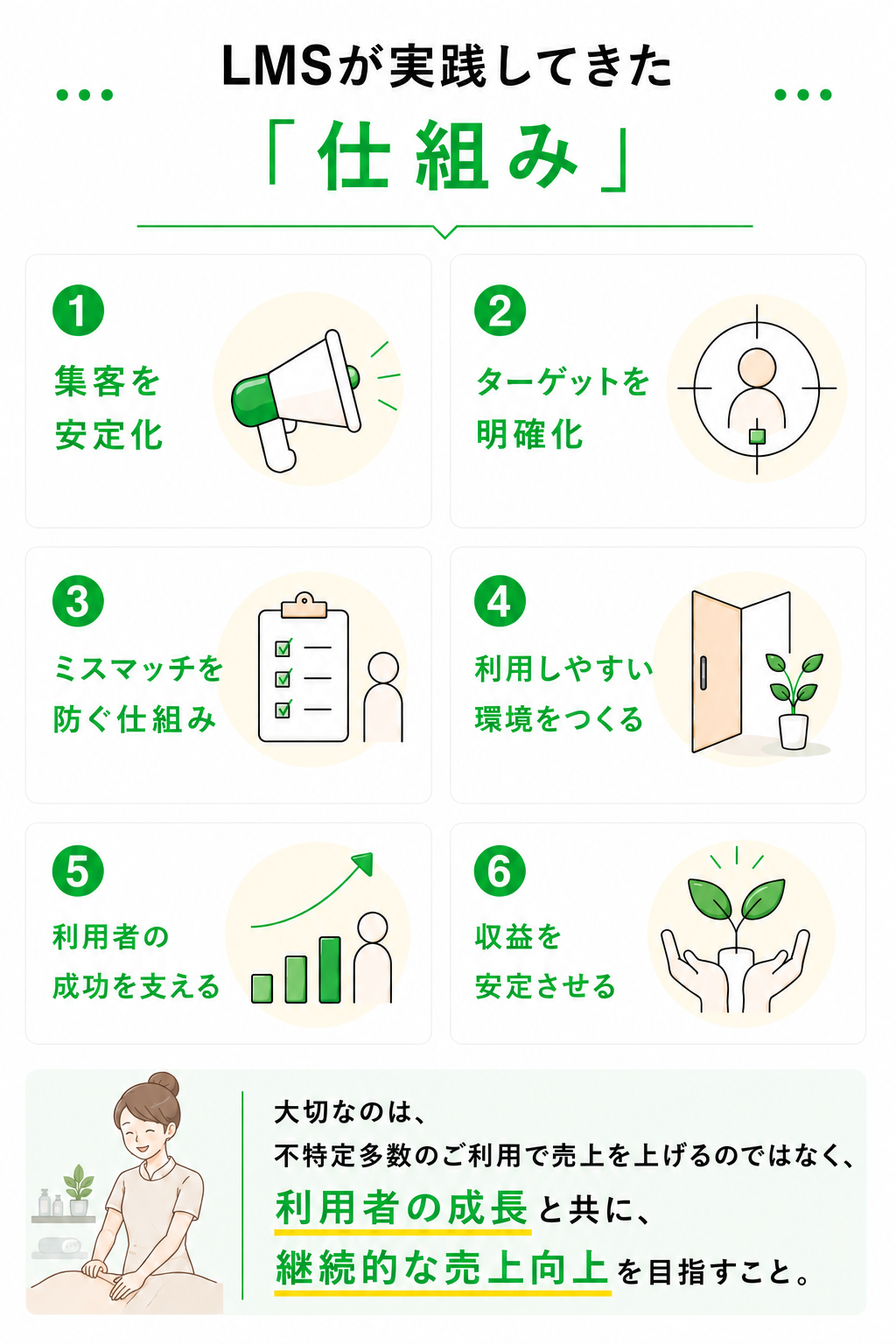 LMSレンタルサロンの空きベッド活用実績例。1台活用で月20万円、2部屋活用で月50万円、3部屋活用で月70万円の収益化事例を紹介