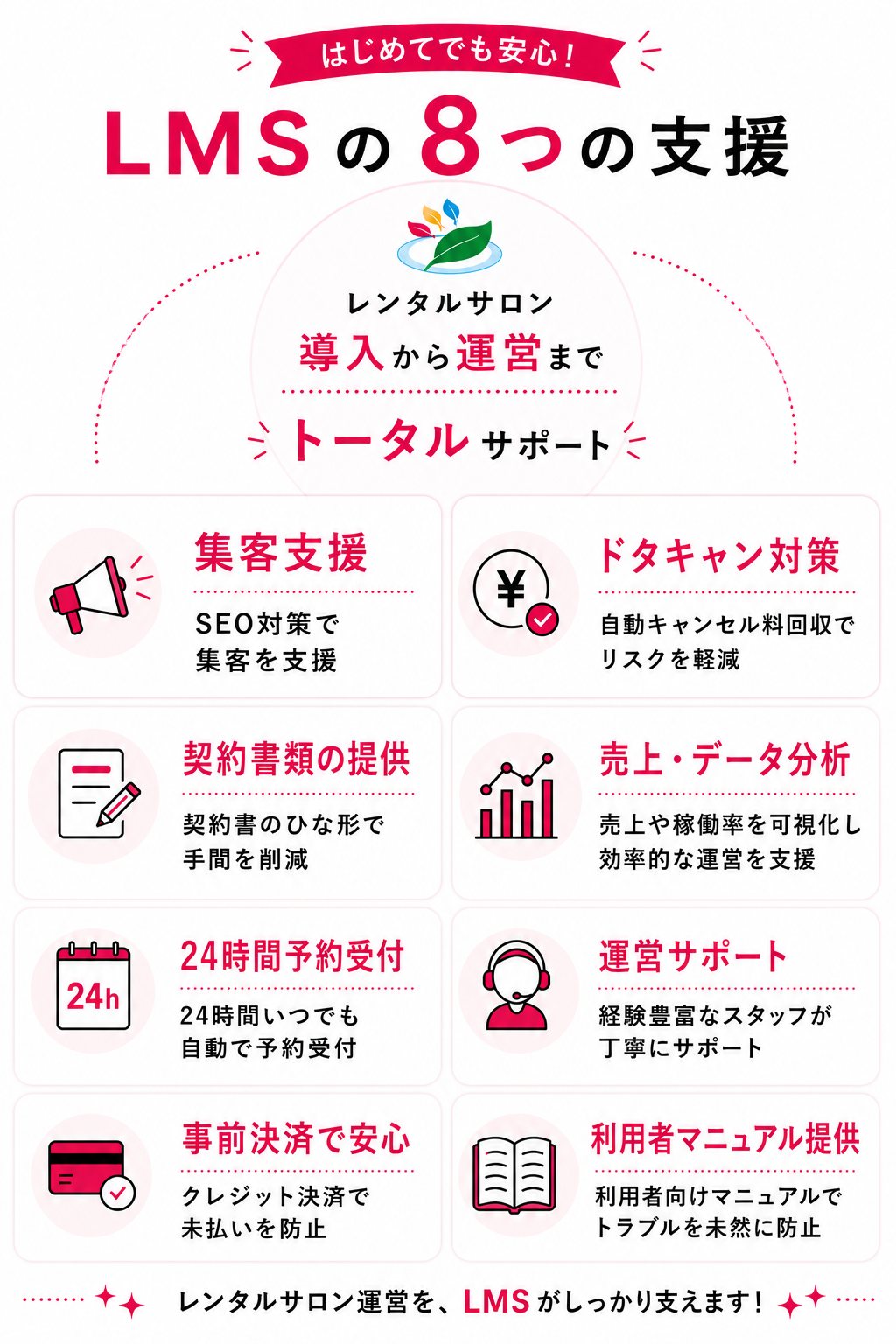 LMSレンタルサロンの8つのサポート内容。利用者集客、予約管理システム、事前決済対応、契約書雛形、利用者マニュアル、防犯・設備相談、LINE運営サポート、運営ノウハウ提供を紹介