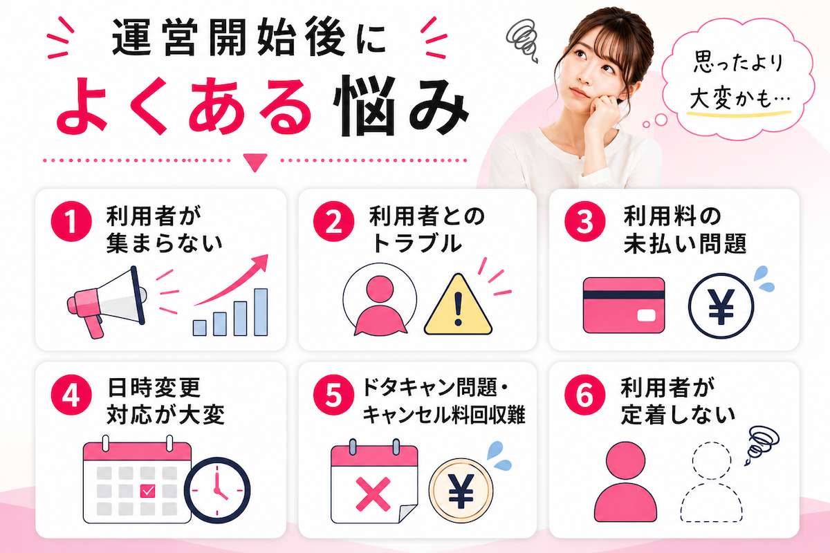 レンタルサロン開業後の流れと運営開始後によくある悩みを解説したイメージ図