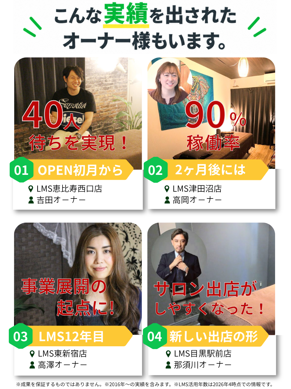 LMS-BUSINESS掲載オーナー様の実績。レンタルサロンの空きベッド活用により、OPEN初月から40人待ち、稼働率90％、事業展開やサロン出店につながった事例を紹介。