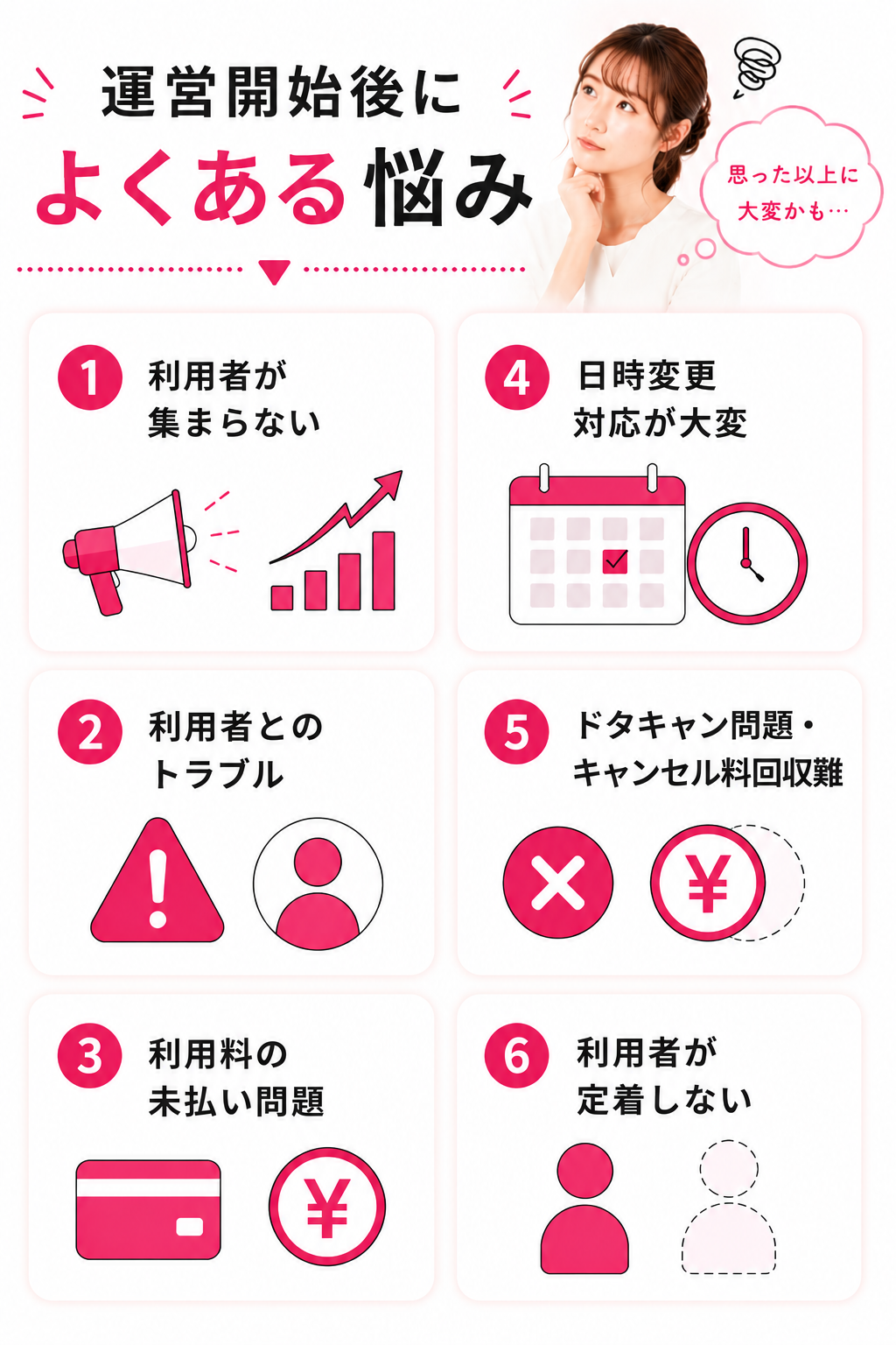 レンタルサロン開業後の流れと運営開始後によくある悩みを解説したイメージ図