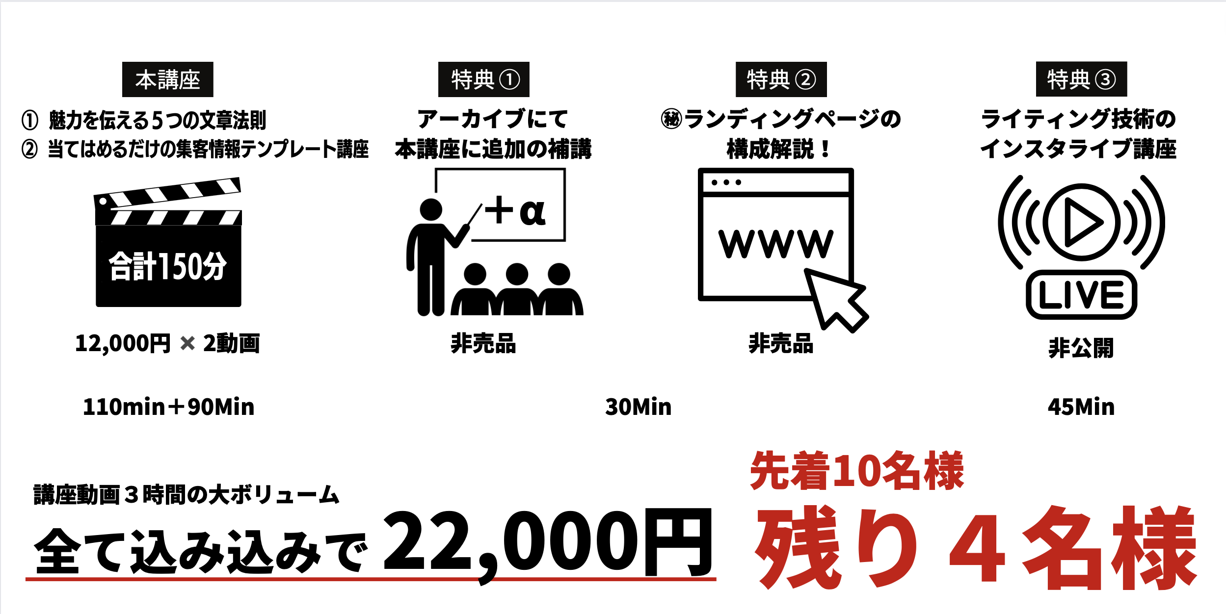 再再値下げ】志師塾Web集客 パーフェクト2Day講座 DVD