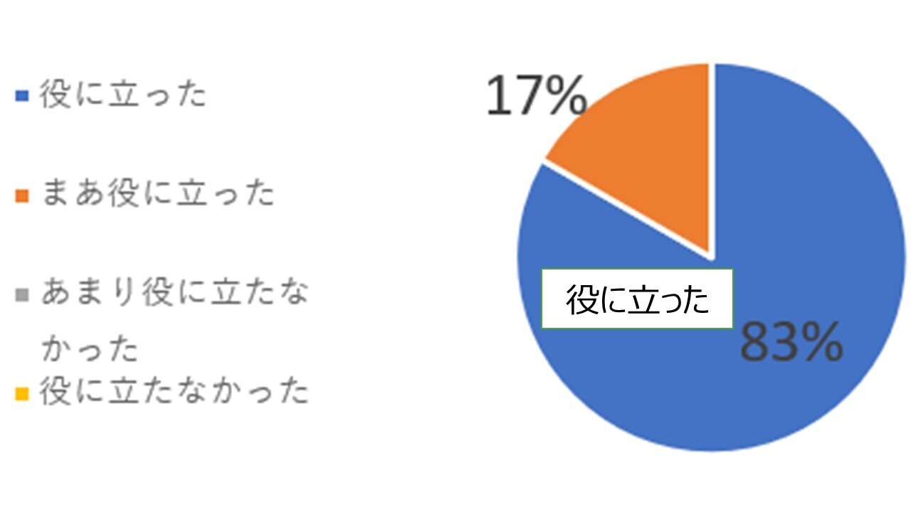 神戸商工会議所のセミナーで高評価の講師