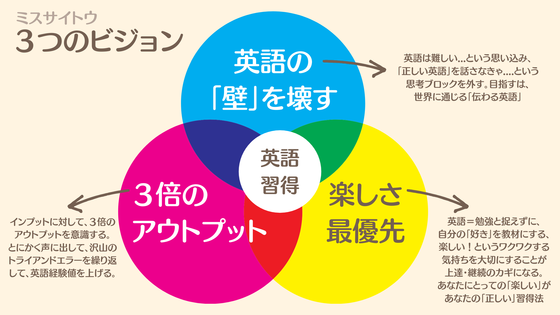 日本一敷居が低い 初心者向けの英会話カフェ