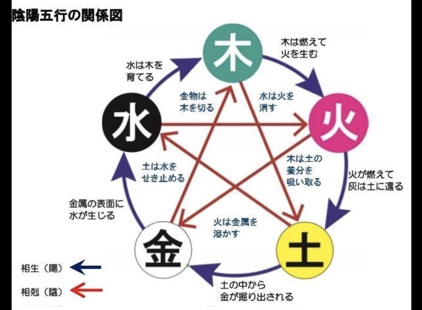 design image