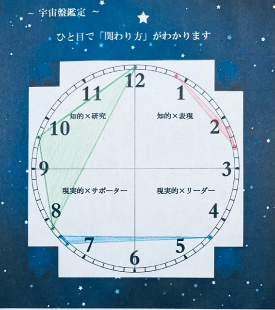 design image