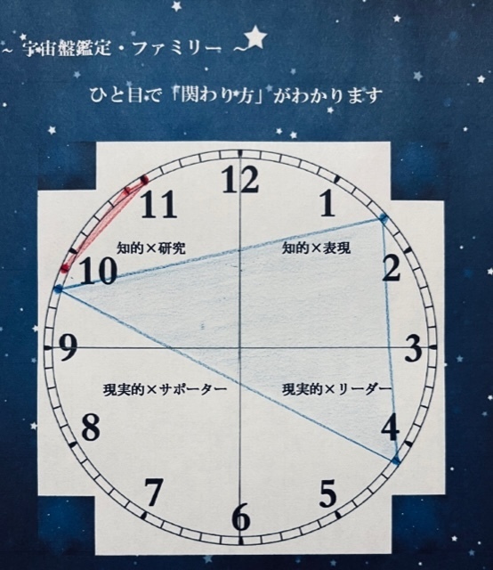 design image