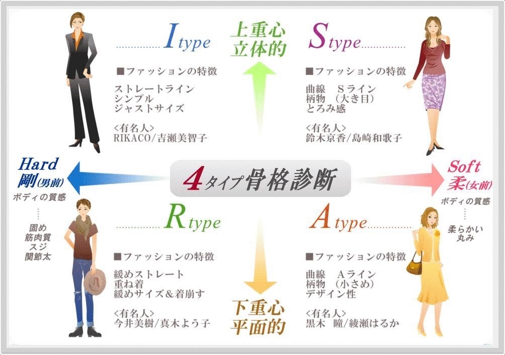 神７着 顔タイプ診断 骨格診断 カラー診断 横浜 好き と 似合う のパーフェクトクローゼット 佐々木裕梨 パーフェクト診断